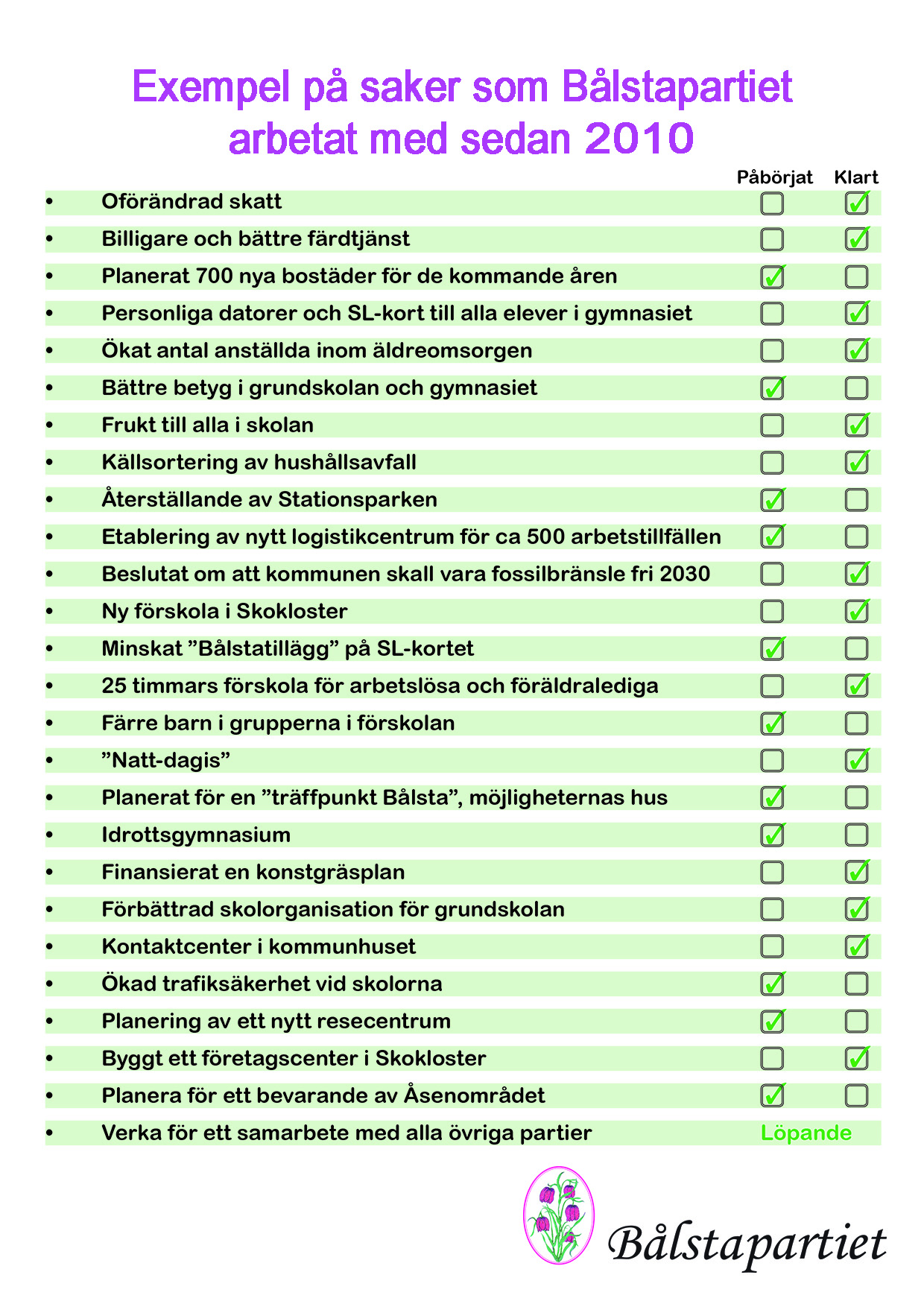 Vad vi gjort sedan 2010